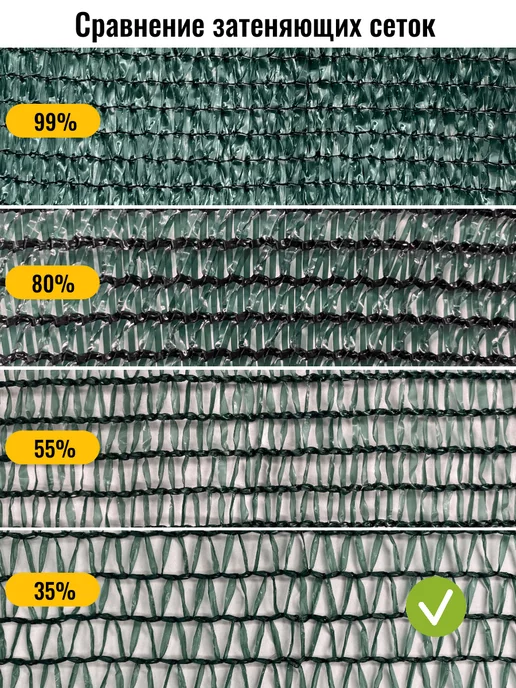 PROTENT Сетка затеняющая 35 % зеленая укрывная от солнца 2х9, 6x2 м, 2 м, фото 5