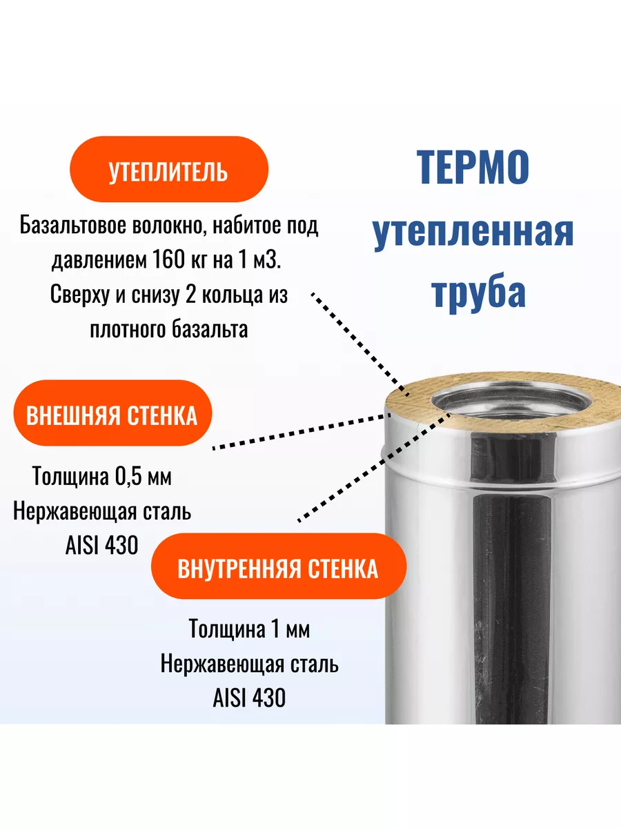 Сэндвич - труба для дымохода D130/200 L1000 Термо, 430 - 1.0 Дымоходы  ФЕНИКС 183263586 купить в интернет-магазине Wildberries