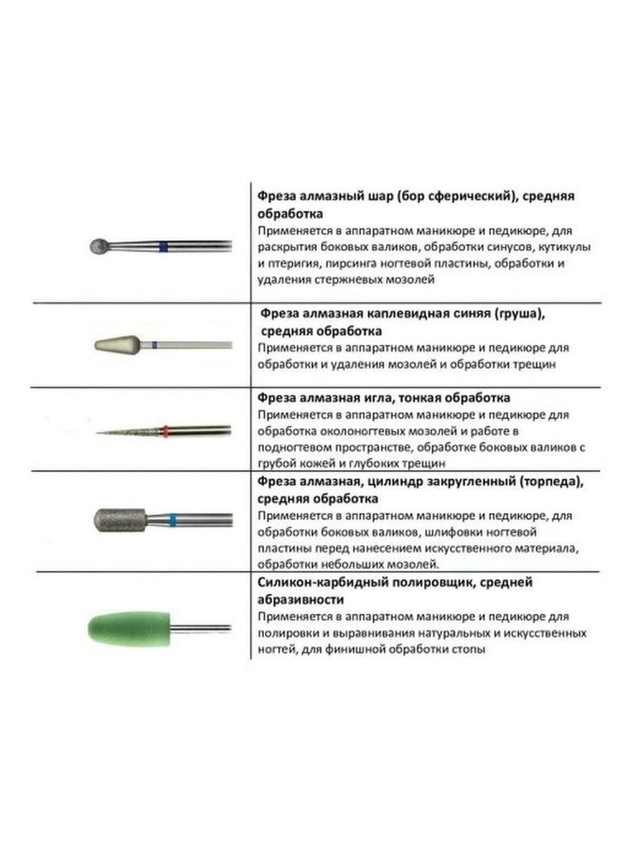 Фрезы для маникюра какая для чего нужна картинки с описанием