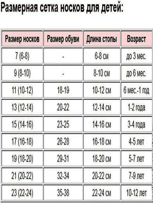 Шерстяные носки для новорожденных 6-12 месяцев белые, белый, фото 7
