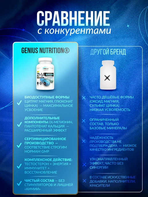 Genius Nutrition Магний Цинк Витамин В6 ЗМА 90 капс, вариант, фото 5