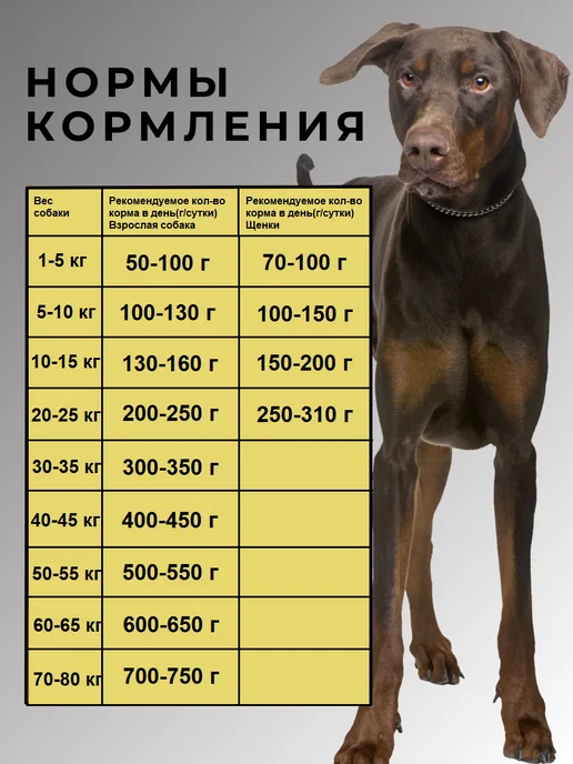 Сухой корм acari ciar Запеченный для собак, кролик, 12,1 кг, фото 8