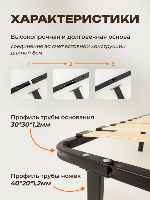 Raz-Karkas Ортопедическое основание для кровати 120 х 190 см усиленное, вариант, фото 2