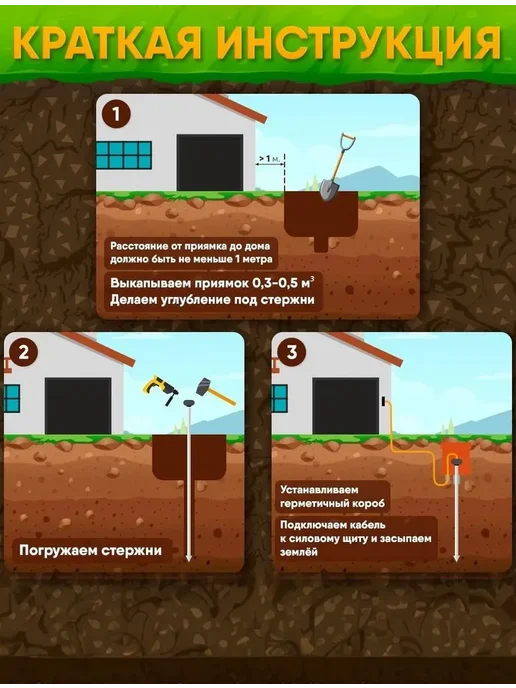 GROUNTOK Заземление комплект из нержавеющей стали 3 метра 14 мм, вариант, фото 6