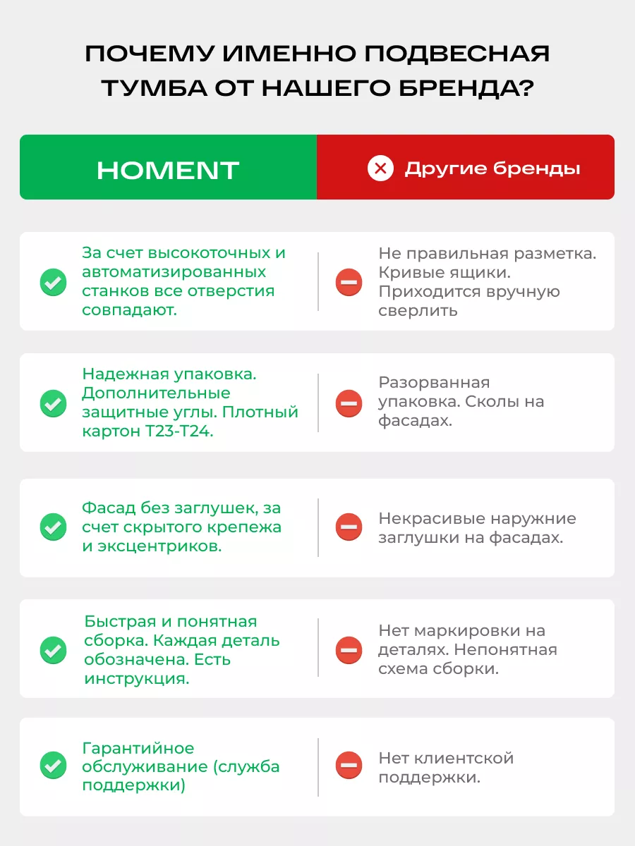 Тумба подвесная туалетный столик консоль в прихожую Homent 183521340 купить  за 4 811 ? в интернет-магазине Wildberries