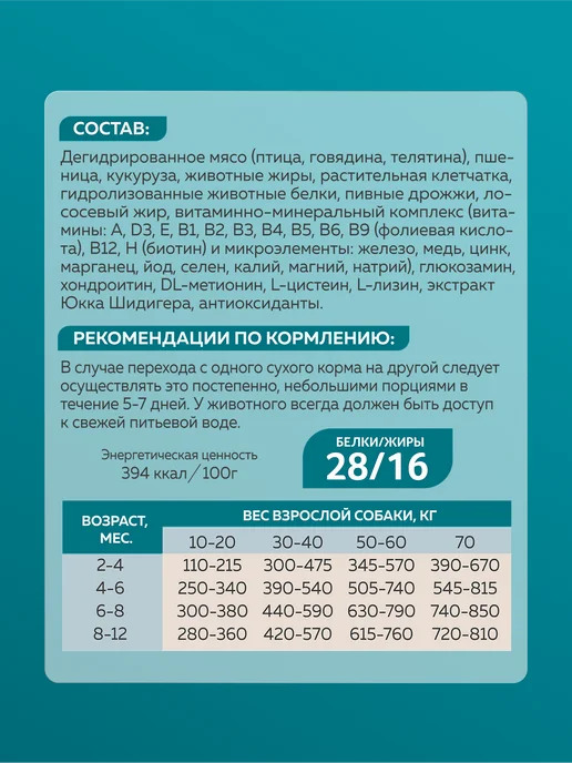Сухой корм ЗООГУРМАН для собак, щенки, телятина, 2,2 кг, фото 4