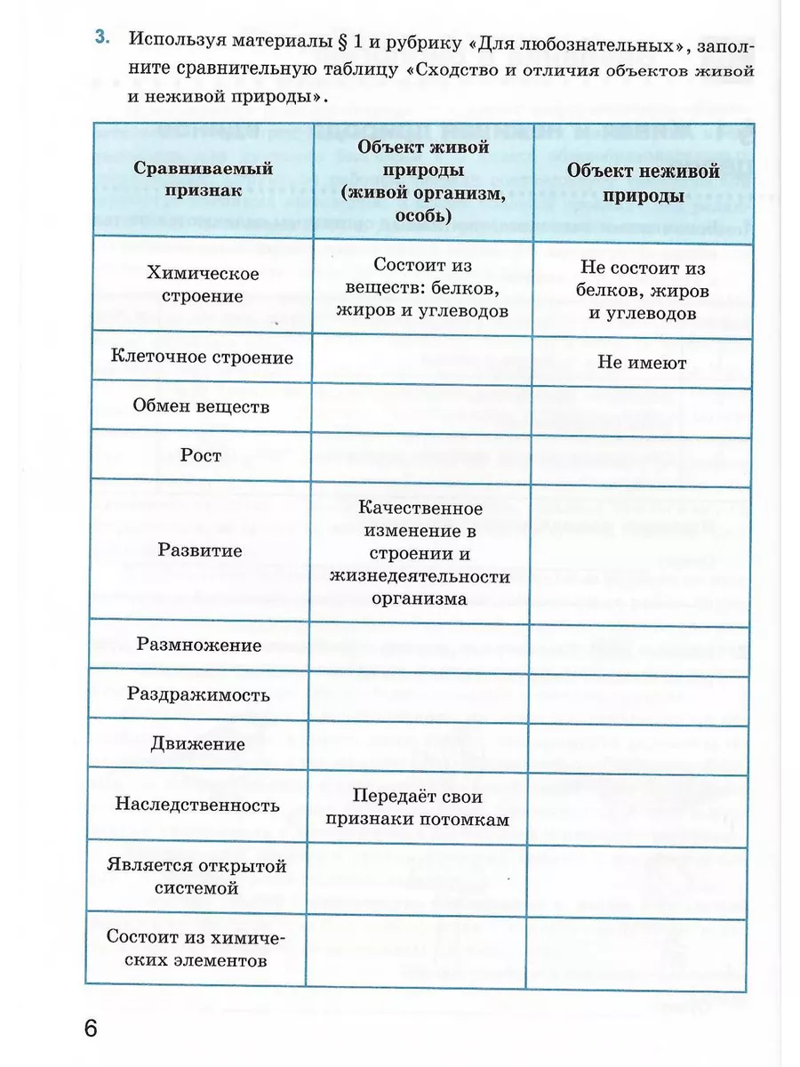 Биология Рабочая тетрадь 5 класс к УМК Пасечник Экзамен 183791367 купить за  292 ₽ в интернет-магазине Wildberries