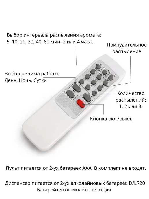 Фабрика Арома Освежитель воздуха автоматический дозатор, белый, фото 2