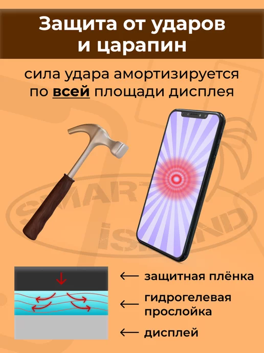 SMART iSLAND Гидрогелевая защитная плёнка для Redmi Note 13 Pro, белый, фото 4