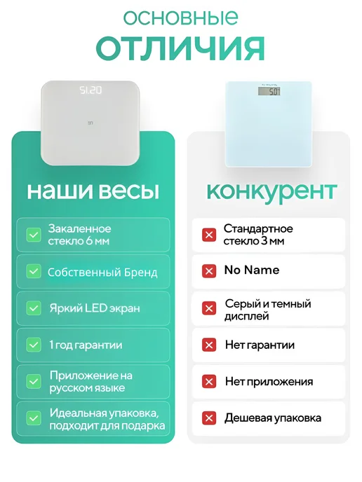 SM Умные весы напольные с приложением для веса, белый, фото 5