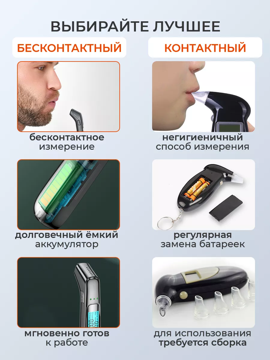 Алкотестер цифровой профессиональный Feel Smart 184103819 купить за 1 253 ₽  в интернет-магазине Wildberries