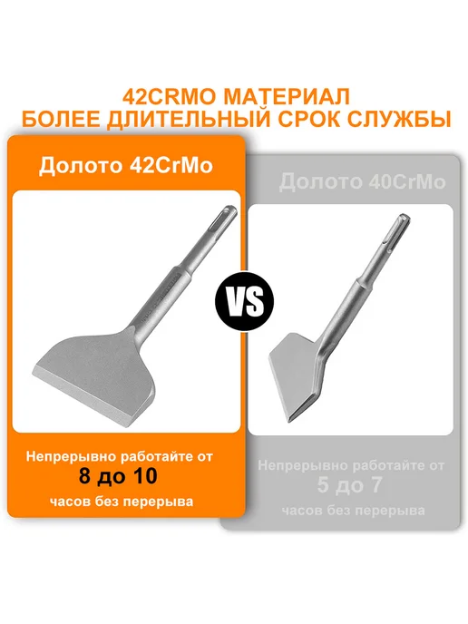 Firecore зубило для перфоратора 75 x 165 мм, 42CrMo, SDS Plus, 75x165 мм, фото 2