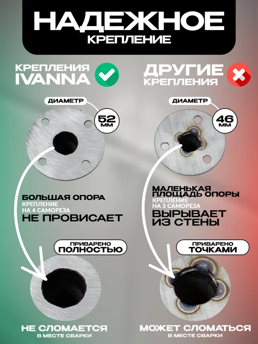 Mr.KARNIZ Угловой карниз для ванной 170х70 черный, черный, фото 7