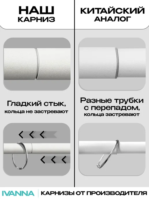 Mr.KARNIZ Угловой карниз для ванной 170х70 черный, белый, фото 6