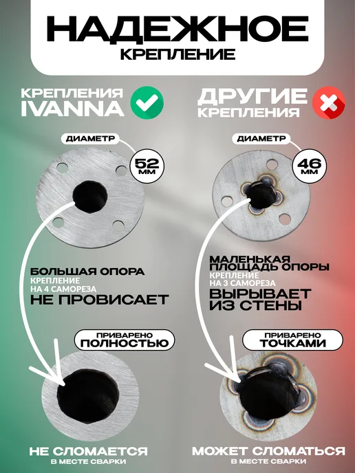Mr.KARNIZ Угловой карниз для ванной 170х70 черный, белый, фото 7