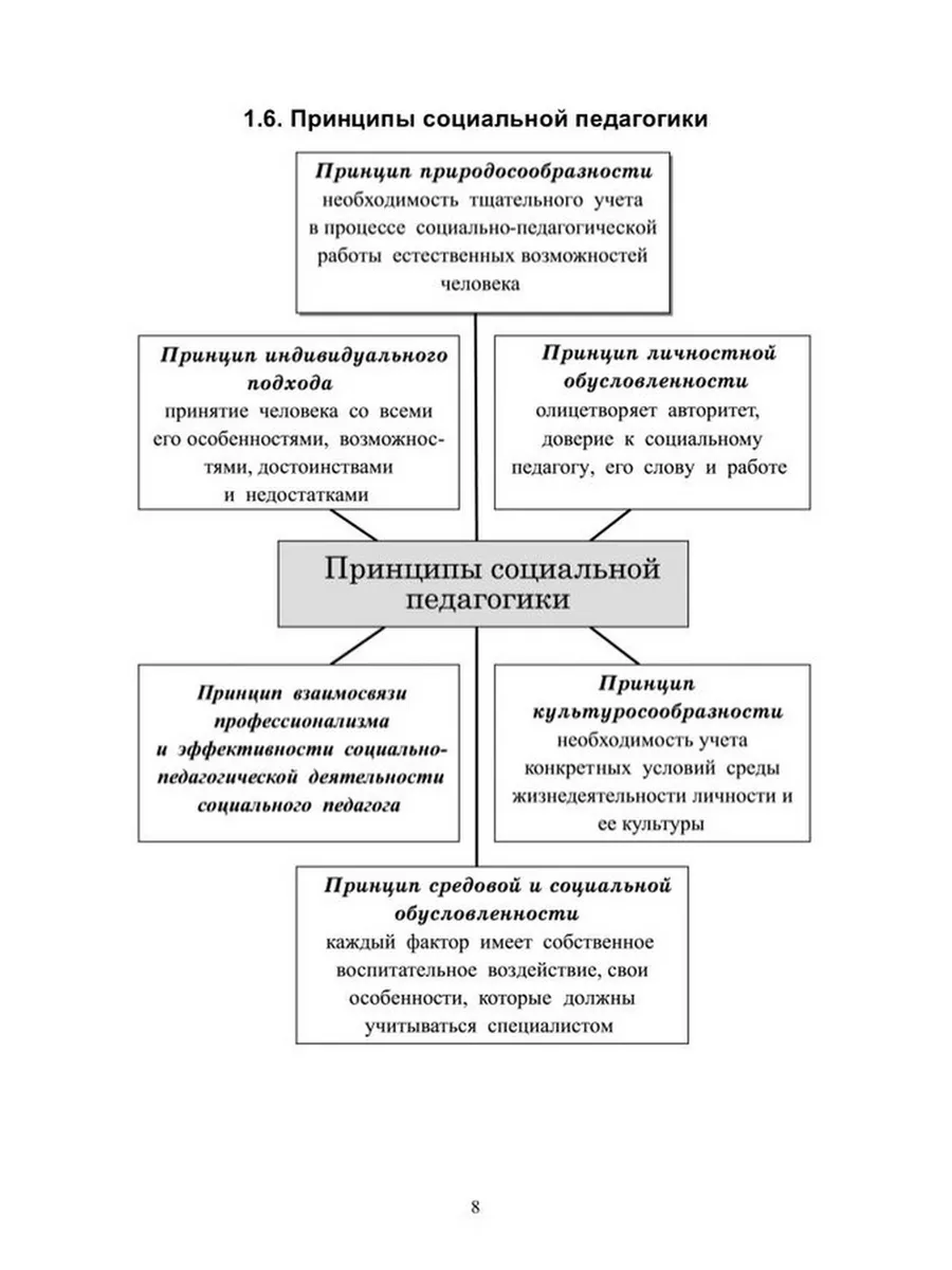 Социальная педагогика (в схемах и таблицах).. Издательство Лань 184291018  купить за 1 408 ₽ в интернет-магазине Wildberries