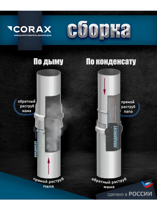 Corax Дымоход нержавеющий 1 м Ф100, вариант, фото 4