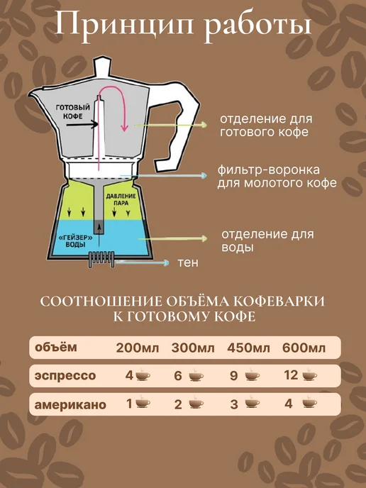Juliania Гейзерная кофеварка с индукцией 600мл, 600 мл, фото 7