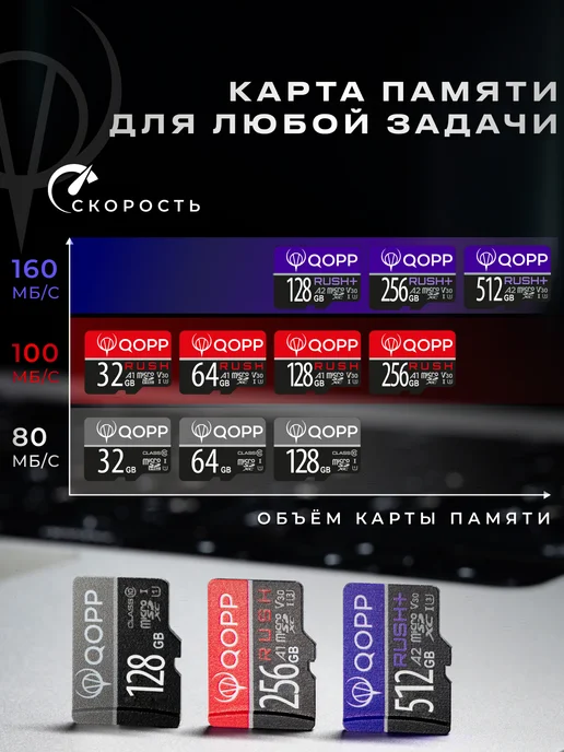 QOPP Карта памяти 128 Гб "RUSH" А1 U3 V30 micro SD XC, 128 ГБ, фото 3