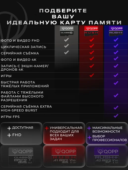 QOPP Карта памяти 128 Гб "RUSH" А1 U3 V30 micro SD XC, 128 ГБ, фото 7