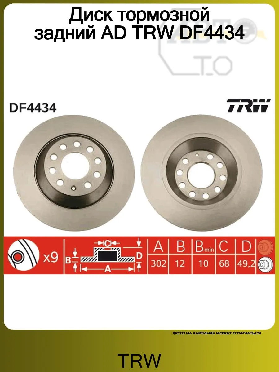 Df min