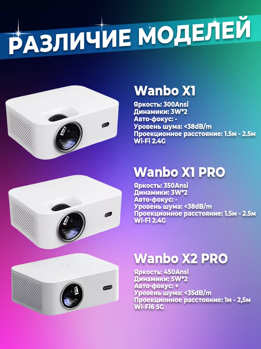 Проектор домашний для фильмов с Bluetooth X2 Pro Wanbo 184989570 купить за  10 534 ₽ в интернет-магазине Wildberries