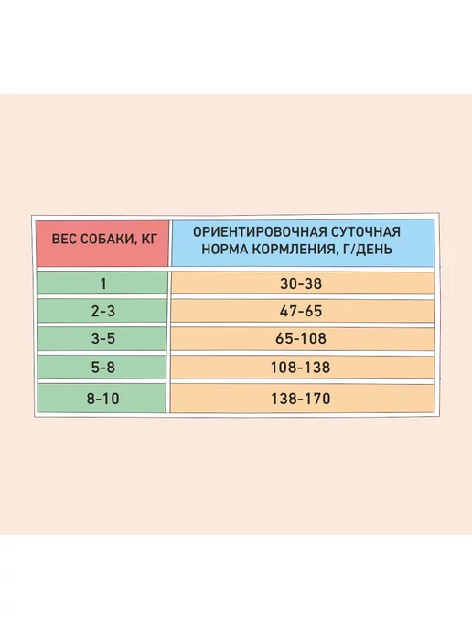 Сухой корм Zillii Белая для собак, мелкие, лосось, рыба, 0,8 кг, фото 5