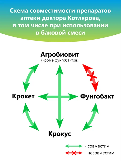 Аптека доктора Котлярова Агробиовит Смержук против колорадского жука, 3 шт, 3 шт, фото 7
