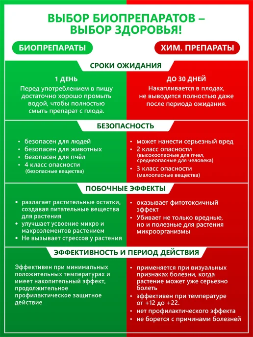 Аптека доктора Котлярова Агробиовит Смержук против колорадского жука, 3 шт, 3 шт, фото 8