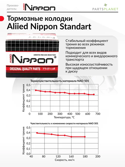 ALLIED NIPPON Тормозные колодки задние на Хонда Цивик, Шр-В, вариант, фото 8