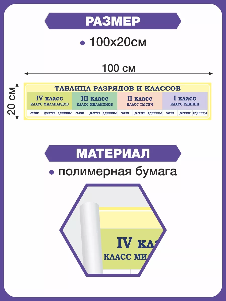 Таблица разрядов и классов чисел в математике