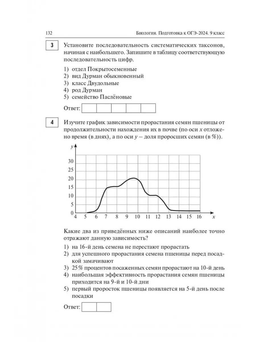 Биология ОГЭ-2024 9 класс 20 тренировочных вариантов 2024 г. ЛЕГИОН  185064303 купить в интернет-магазине Wildberries