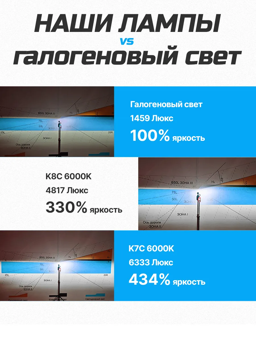 Светодиодные автомобильные лампы K7C H8 4300K Dawn Knight 185438740 купить  за 3 152 ₽ в интернет-магазине Wildberries