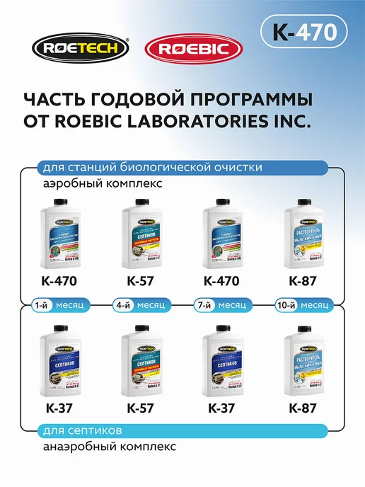 Roetech Бактерии для септика очиститель К-470, 946 мл, 946 мл, фото 6