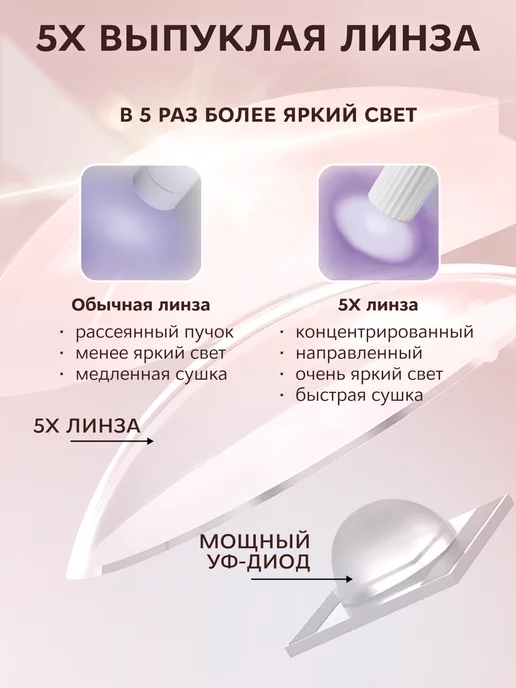 BEAUNIT Лампа для маникюра фонарик ультрафиолетовый портативный, вариант, фото 7