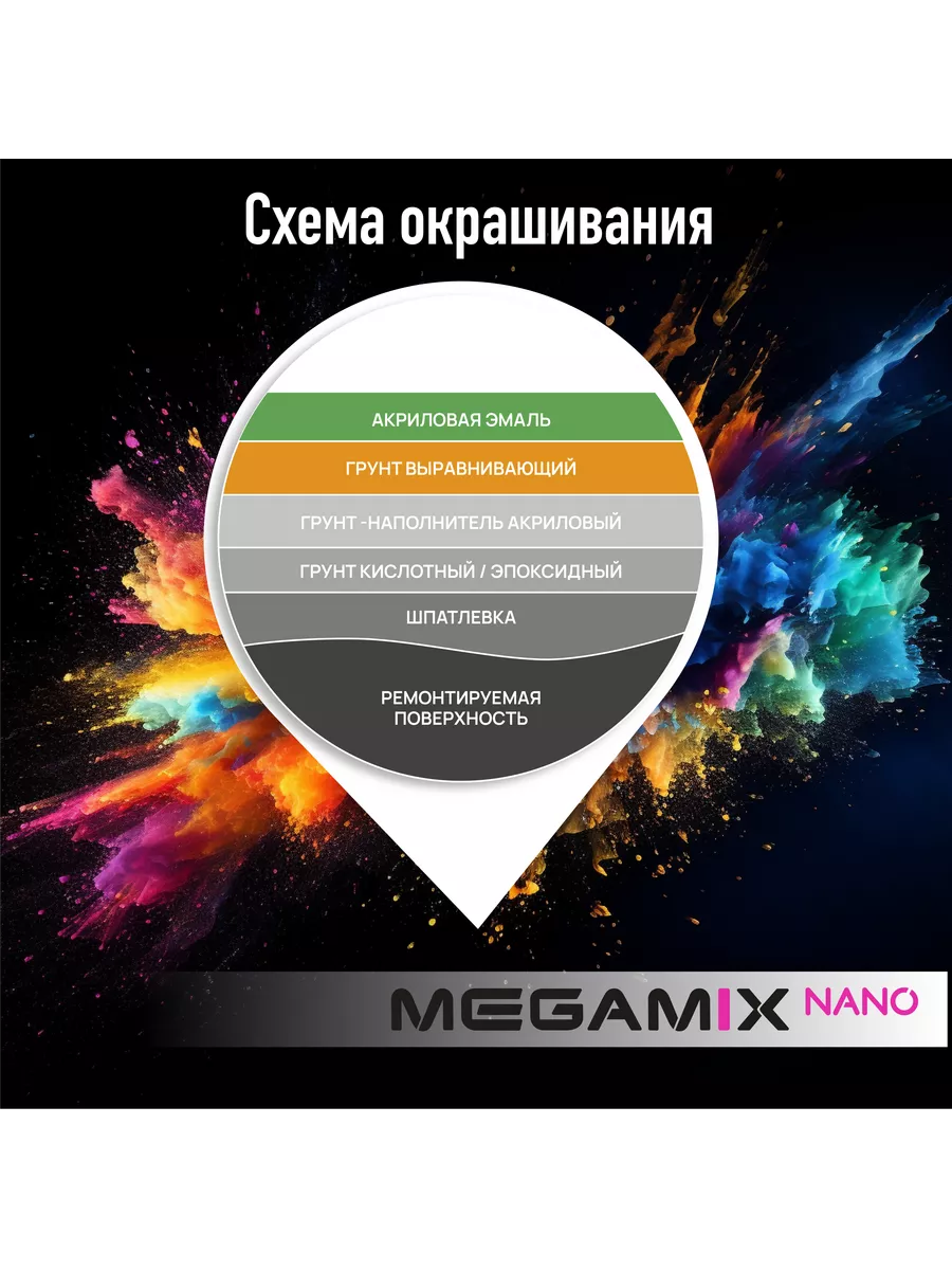 Краска автомобильная, АК-1331 Белая ночь 840 мл/ Акрил MEGA MIX Paint  Project 186629546 купить за 1 512 ₽ в интернет-магазине Wildberries