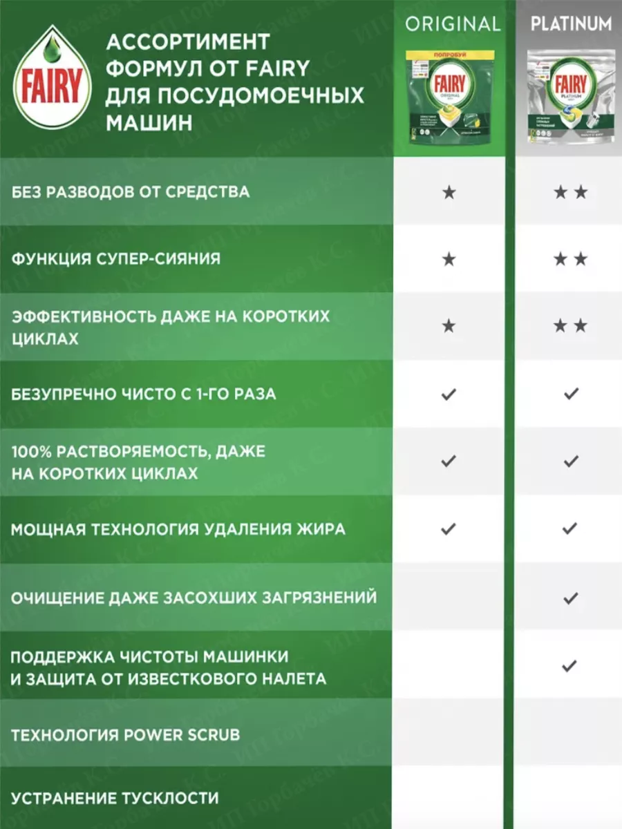 Капсулы для посудомоечной машины Фэри Платинум Lemon 100 шт Fairy 186708479  купить за 2 301 ₽ в интернет-магазине Wildberries