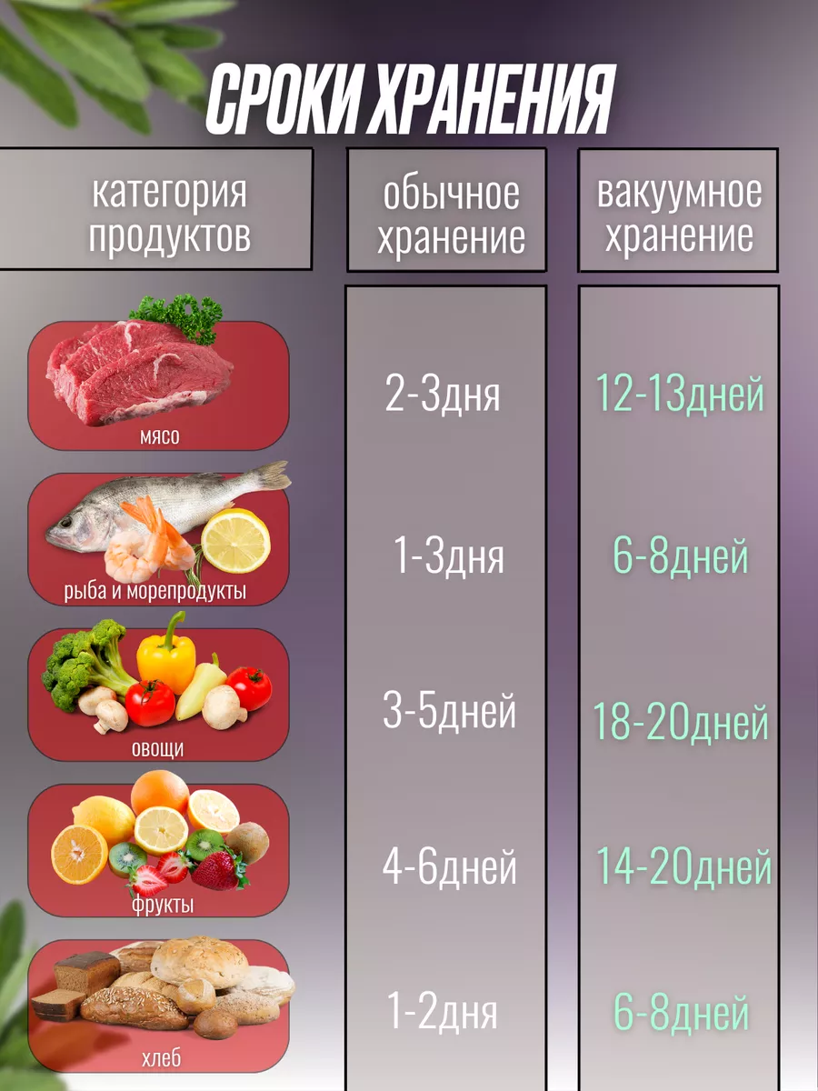 Вакууматор для продуктов Вакуумный упаковщик ALEDEM 186715319 купить за 3  031 ₽ в интернет-магазине Wildberries