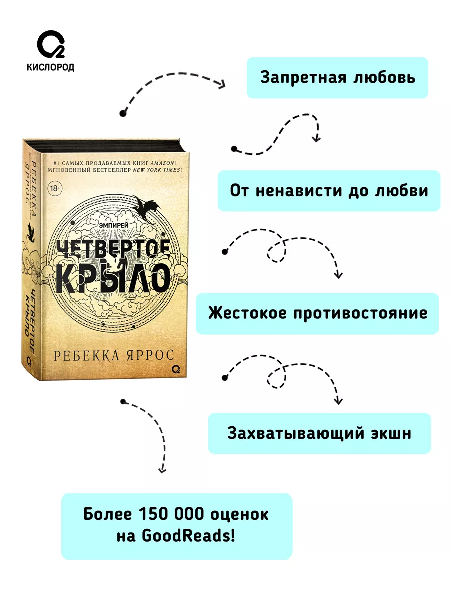 Книга Ребекка Яррос. Четвертое крыло (черный обрез) Кислoрoд 186749199  купить за 1 111 ₽ в интернет-магазине Wildberries