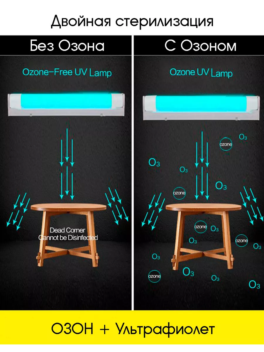Бактерицидная (кварцевая) лампа, озонатор, УФ+ОЗОН, 30 см Огонёк 186811764  купить за 744 ₽ в интернет-магазине Wildberries