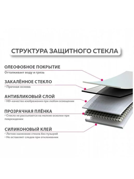Mobileplus Защитное стекло для Xiaomi Redmi 10X Note 9 Note 9T 18D, вариант, фото 2