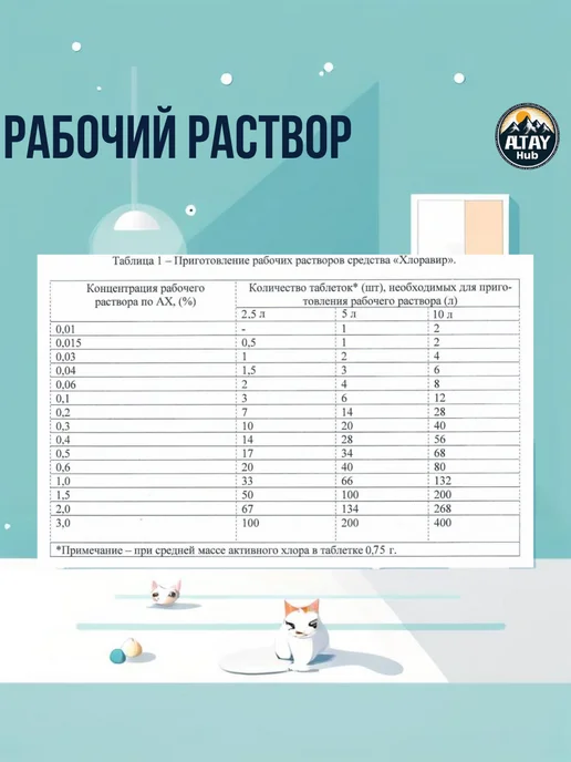 Хлоравир хлорные таблетки 30 шт для дезинфекции уборки отбеливания, 600 шт, фото 5
