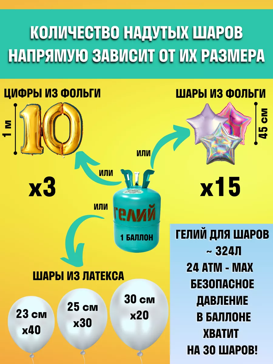 Гелий для праздника Гелий, лента, голубые шарики