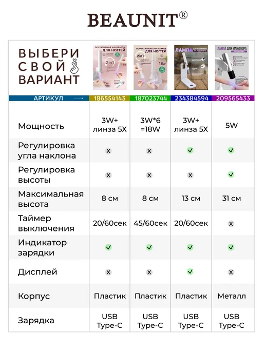 BEAUNIT Лампа для маникюра фонарик ультрафиолетовый портативный, фиолетовый, фото 3