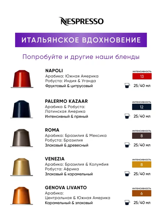 Nespresso India - кофе в капсулах Original, 10 шт, фото 8