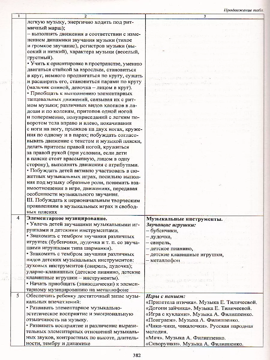 От рождения до школы. Сентябрь-ноябрь Первая младшая группа Учитель  187879032 купить за 435 ₽ в интернет-магазине Wildberries