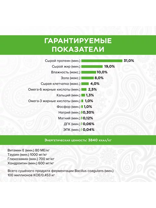 Сухой корм PureLuxe Активных для собак, щенки, 0,4 кг, фото 7