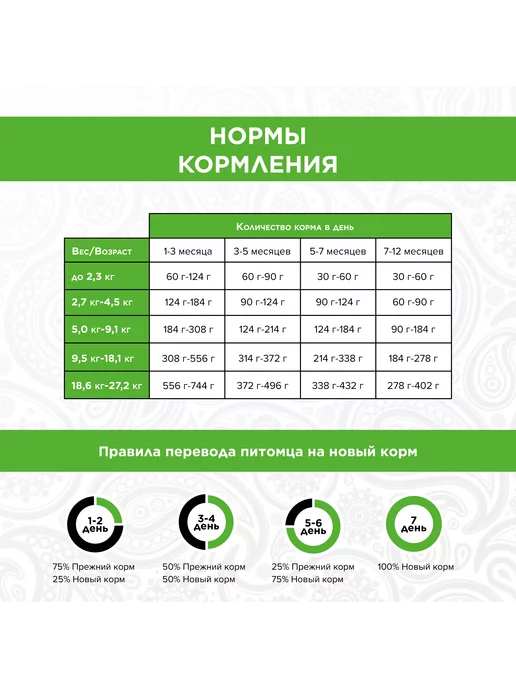 Сухой корм PureLuxe Активных для собак, щенки, 0,4 кг, фото 8
