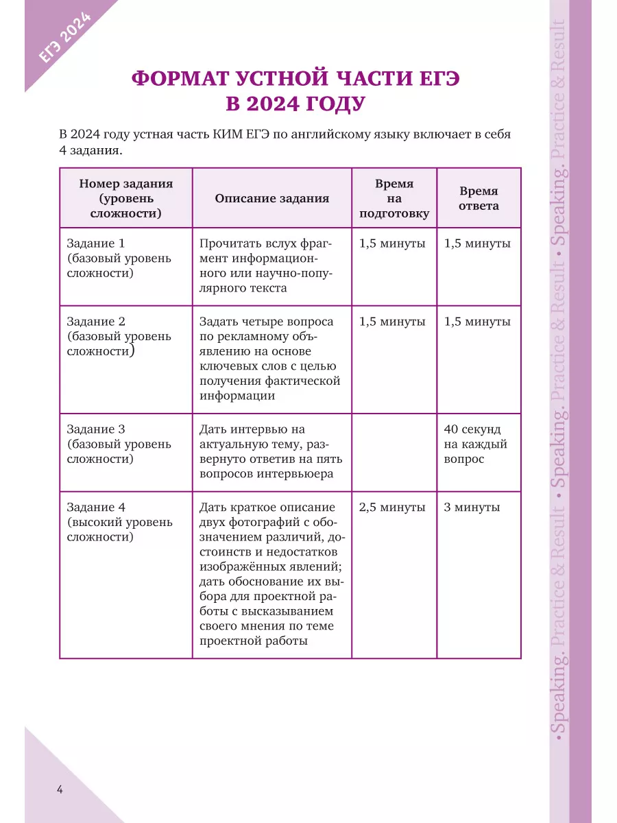 ЕГЭ 2024. Устная часть. Тесты. Английский язык (2 книги) Издательство Титул  187993871 купить за 1 269 ₽ в интернет-магазине Wildberries