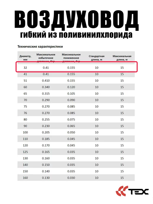 Завод ТЕХ Воздуховод из поливинилхлорида (ПВХ) d32мм (10 метров), 10 м, фото 4